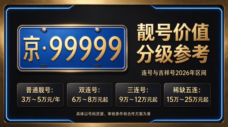 2026年京牌租赁政策调整